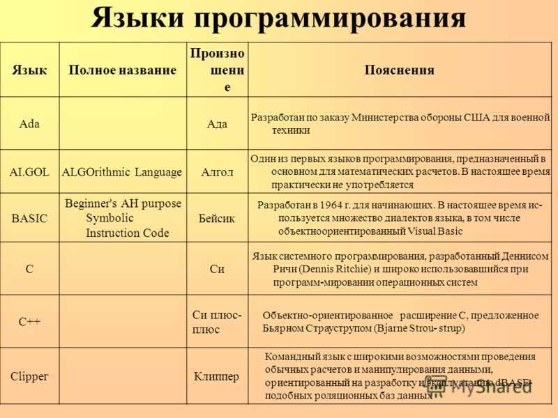 Разработка игр