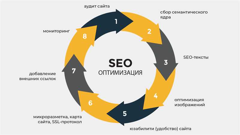 1. Использование русскоязычного контента