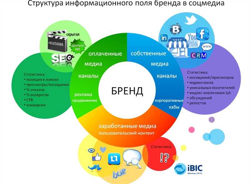 Особенности продвижения сайта по всей России