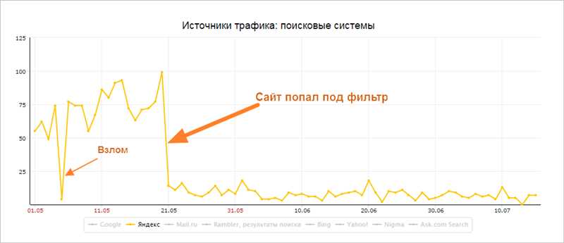 Как измерить эффективность контент-стратегии и оптимизировать ее результаты?