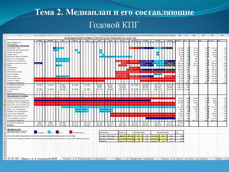 Составление медиаплана: основные этапы и методы