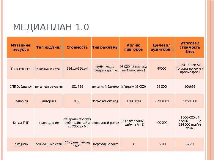 Примеры успешных рекламных кампаний: что делали агентства