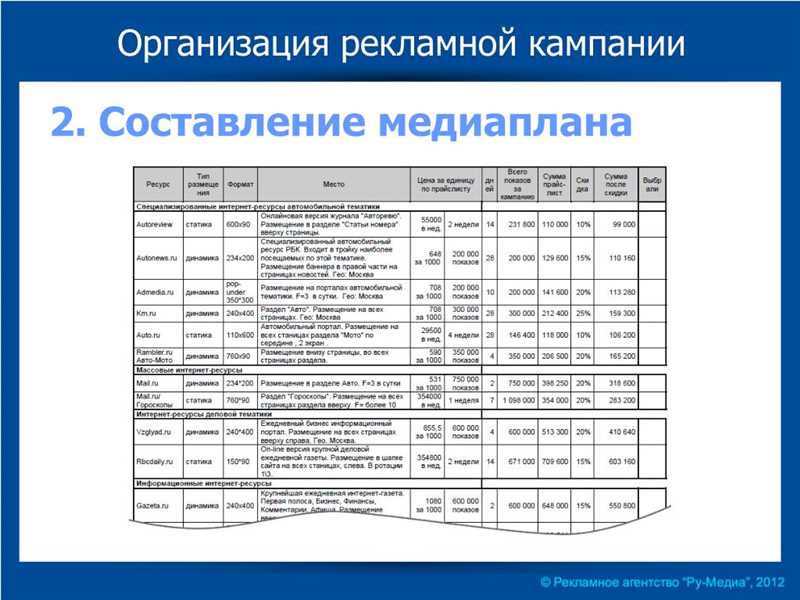 Опыт агентств: какие стратегии работают лучше всего