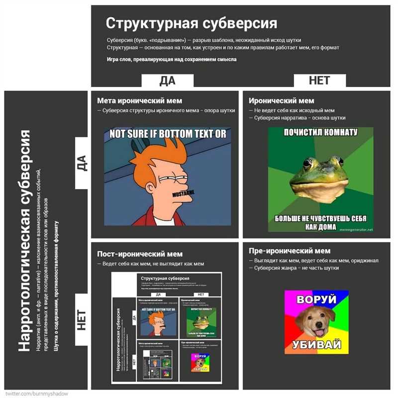 Мир постиронии и метаюмора - почему мемы перестали быть понятными