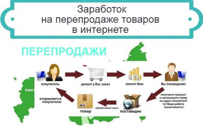 Продвижение и управление интернет-магазином