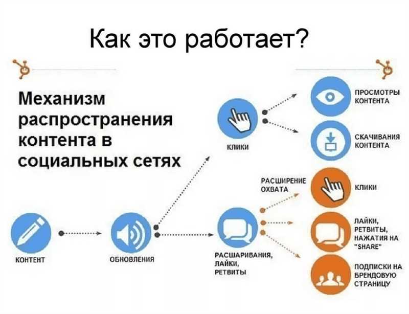 Как правильно настроить метатеги для расшаривания информации?