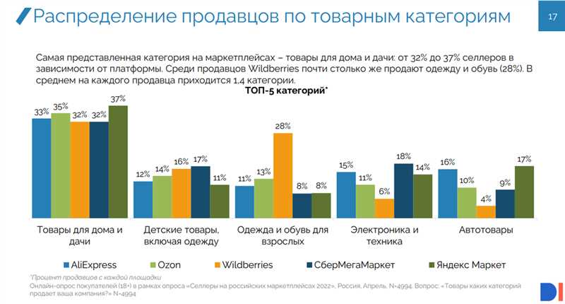 Продажи через маркетплейс - уроки от ведущих мировых брендов