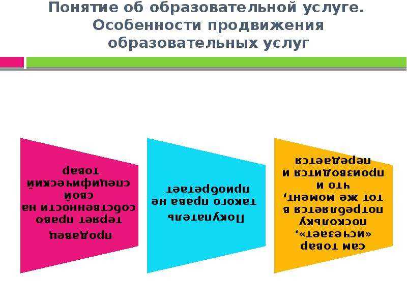 Как продвигать образовательные услуги?