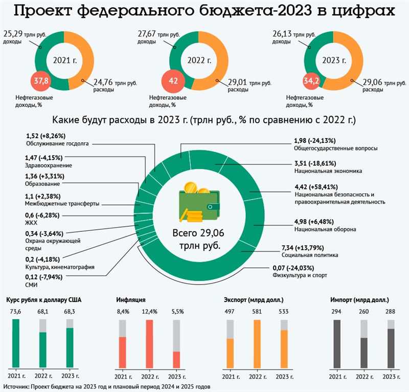 Важность digital-маркетинга в современном бизнесе