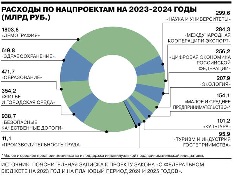 Влияние технологического развития на бюджеты компаний