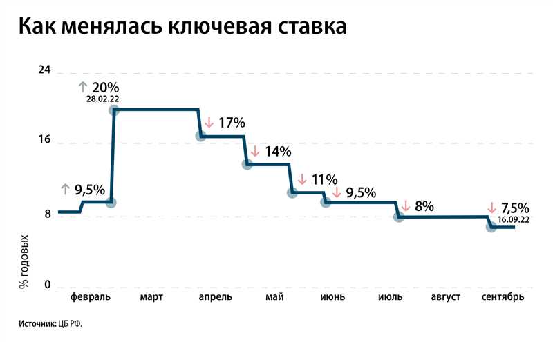 Тенденции роста бюджетов на digital-рекламу