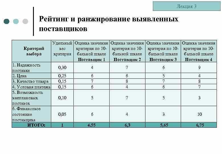 Зачем нужно ранжирование с учетом географии