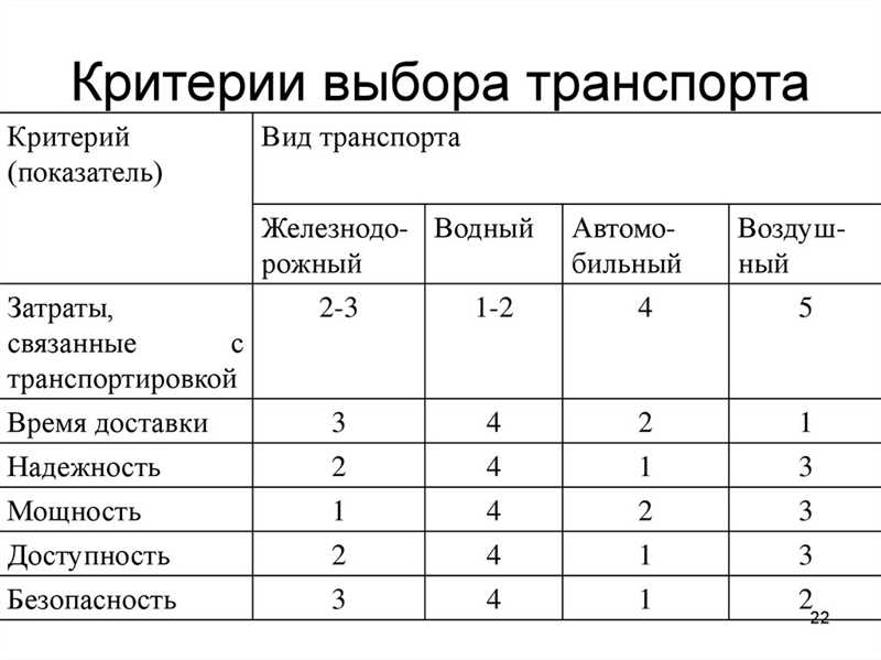 Преимущества географического ранжирования: