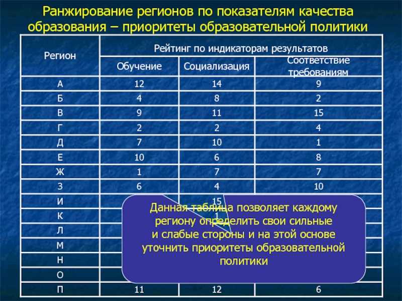 Ранжирование с учетом географического расположения - как это влияет на поисковые системы