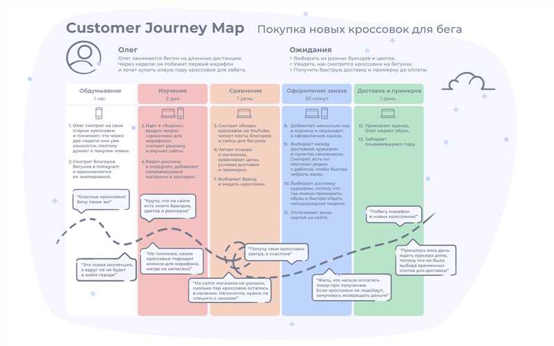 Создание эффективного рекламного контента