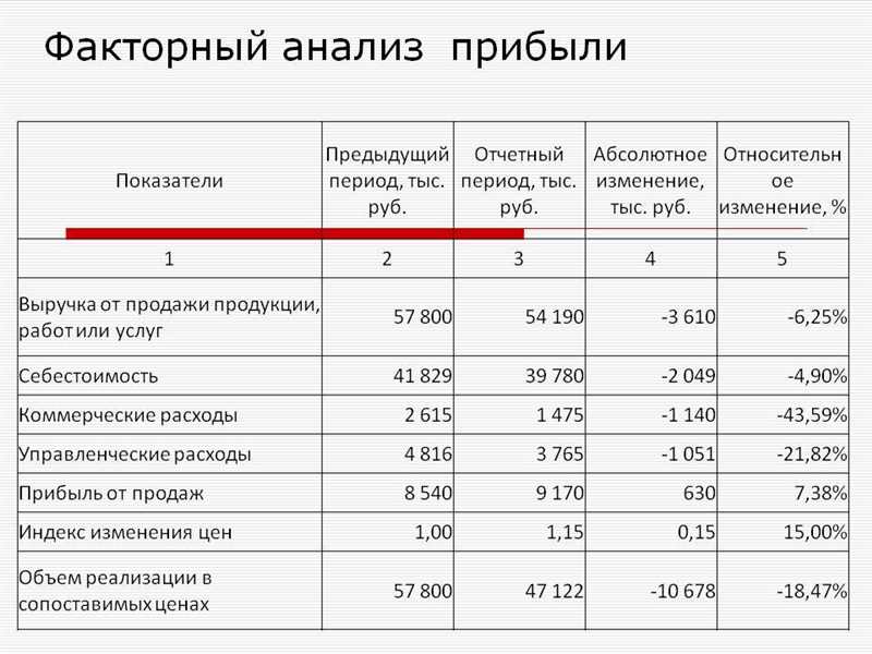 Как раскрутить стартап с 0 до 3,7 млн выручки с помощью контекстной рекламы