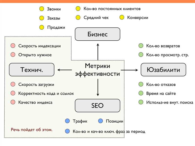 Как одна контекстная реклама помогла увеличить выручку стартапа до 3,7 млн