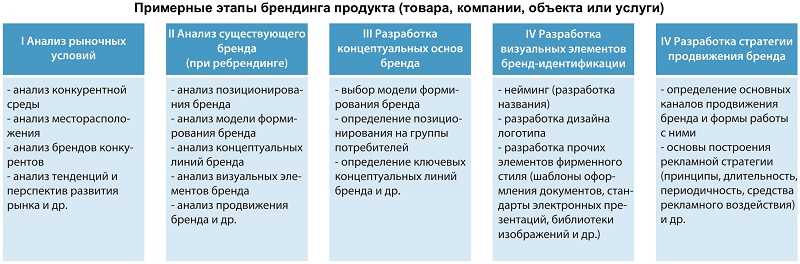 Рестайлинг: изменение внешнего вида без изменения бренда