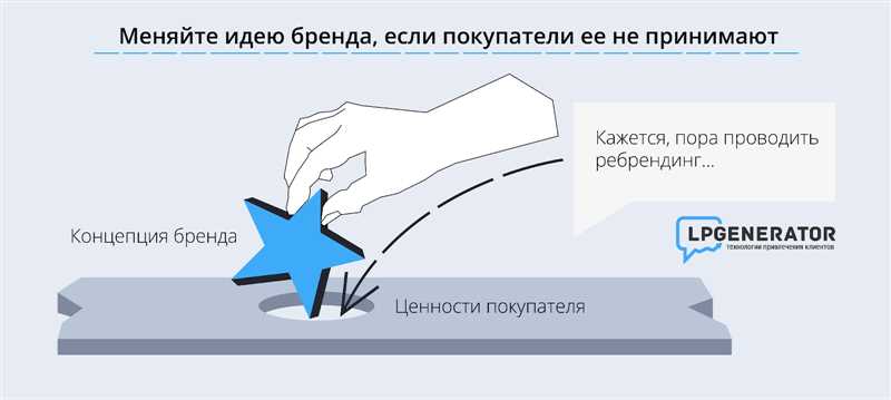 Основные концепции при ребрендинге: