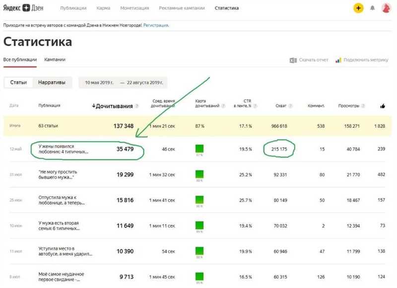 3. Работа с партнерскими программами