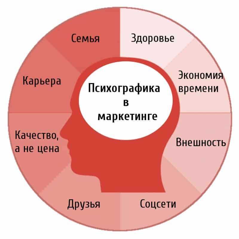 «Боль клиента»: суть и место в религии копирования