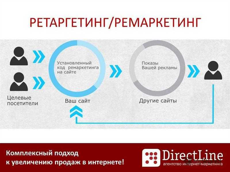 Что такое ремаркетинг и ретаргетинг