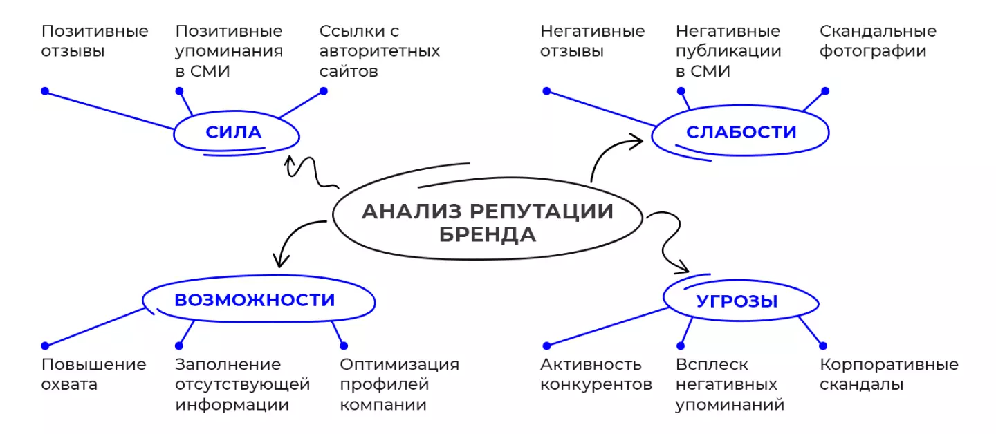 Зачем бизнесу отслеживать свою репутацию в сети Интернет