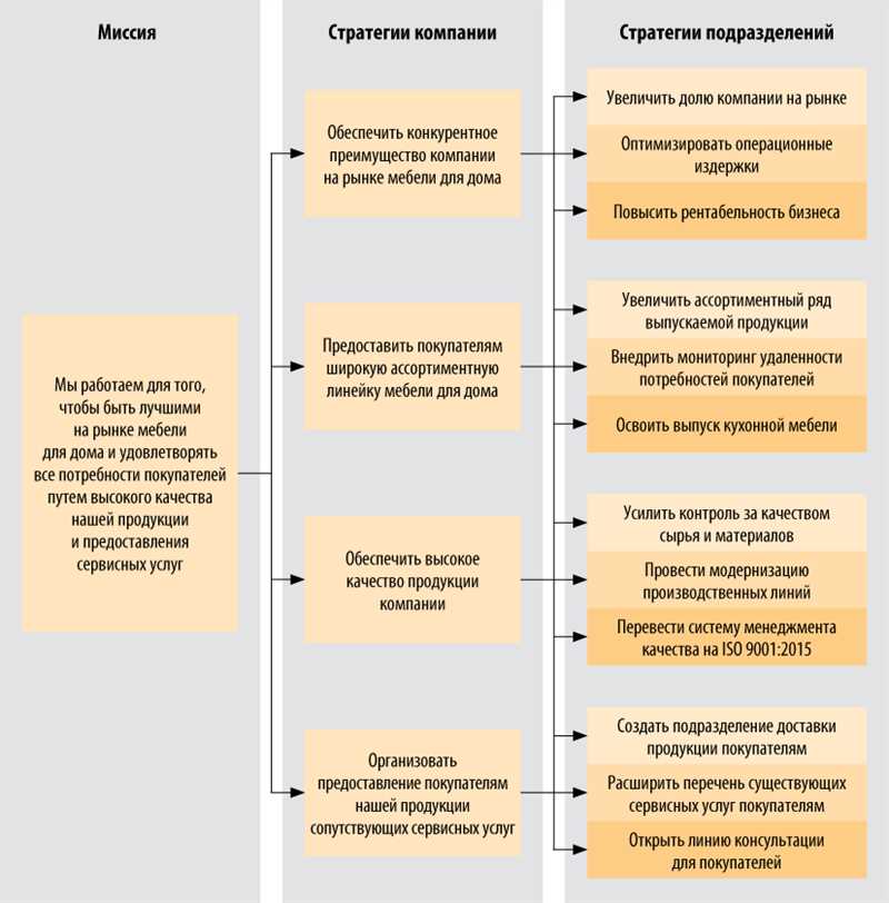 Как редактировать тексты для контент маркетинга