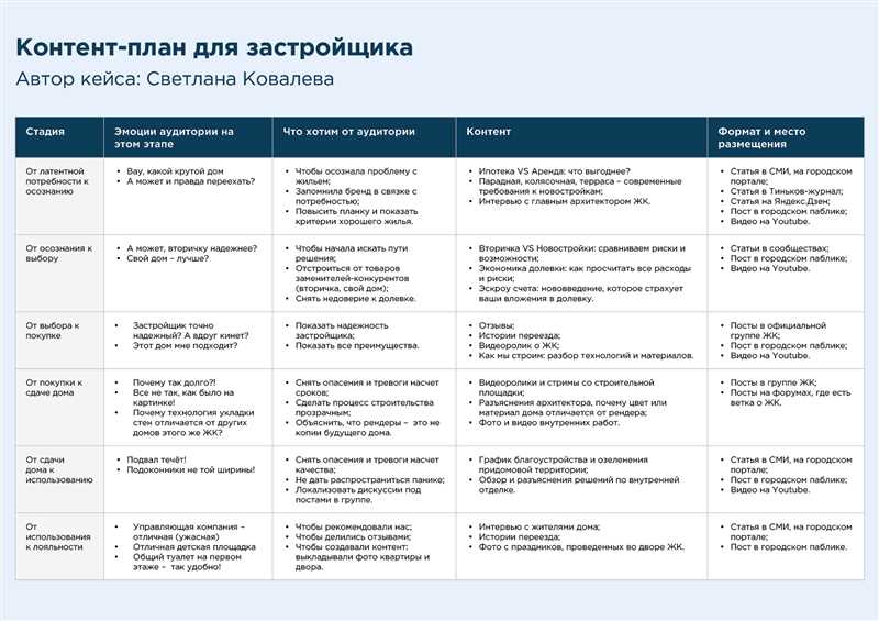 Используйте ясный и легко читаемый стиль