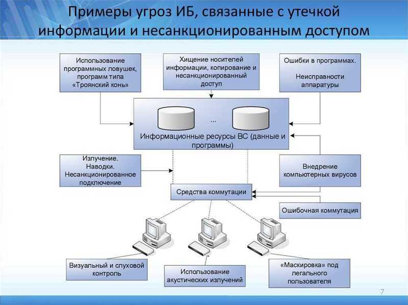 Постоянный рост использования мобильных устройств