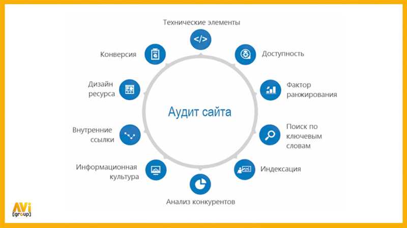 6. Проверка наличия мобильных контактных данных