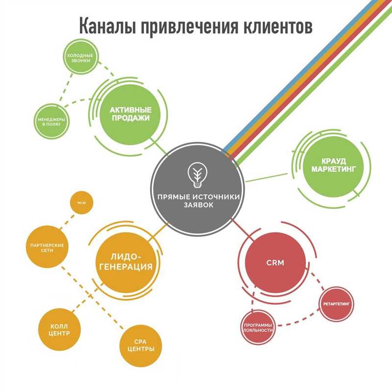 10 шагов для проведения аудита мобильной версии сайта и увеличения числа посетителей