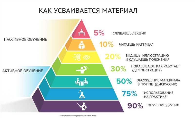 Знакомство с основами SEO