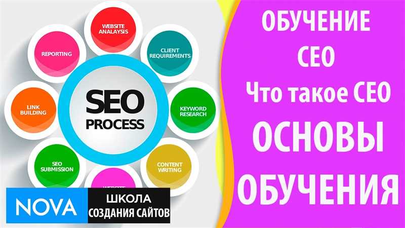 Практическое применение SEO