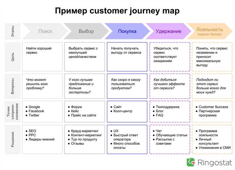 Основные отличия SaaS-продуктов от услуг