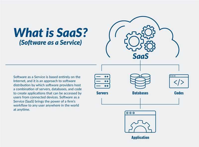 Примеры SaaS-продуктов и услуг