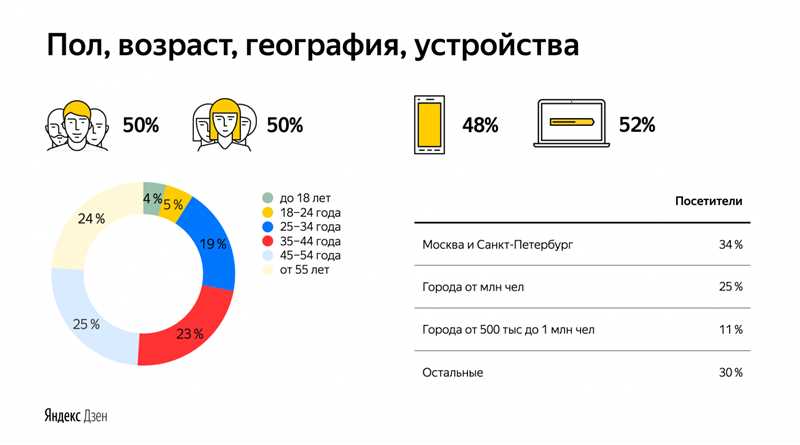 Итог: