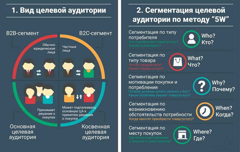 Что такое сегментирование аудитории и почему это важно для бизнеса