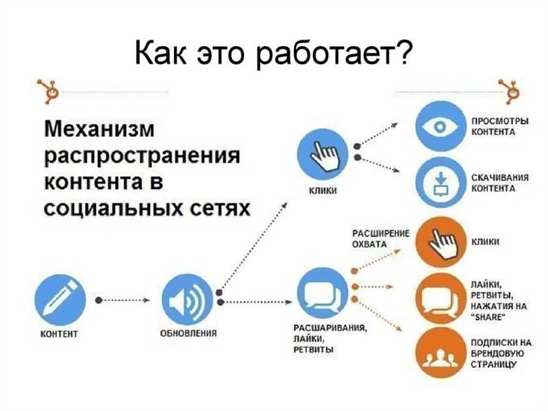 Топ 5 социальных сетей для продвижения бизнеса: