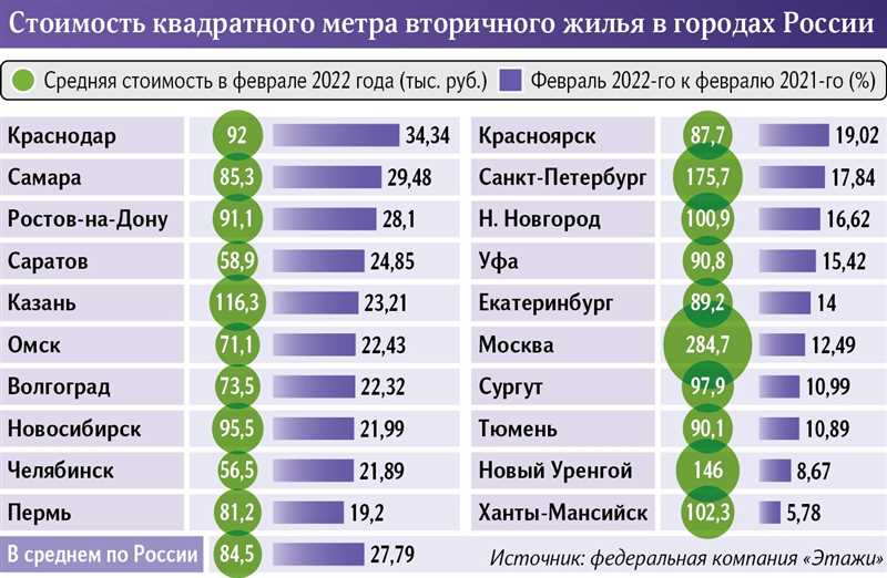 Стоимость клика в Google Ads в Казахстане в первом квартале 2024 года