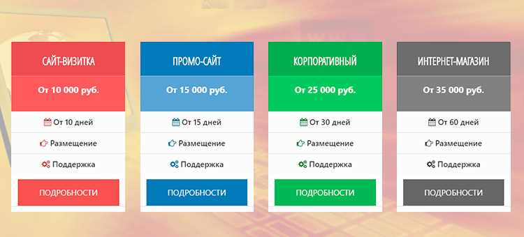 Аутсорсинг разработки сайта или создание самостоятельно: сравнение стоимости и качества