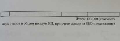 Сайт на основе шаблона: быстро и недорого