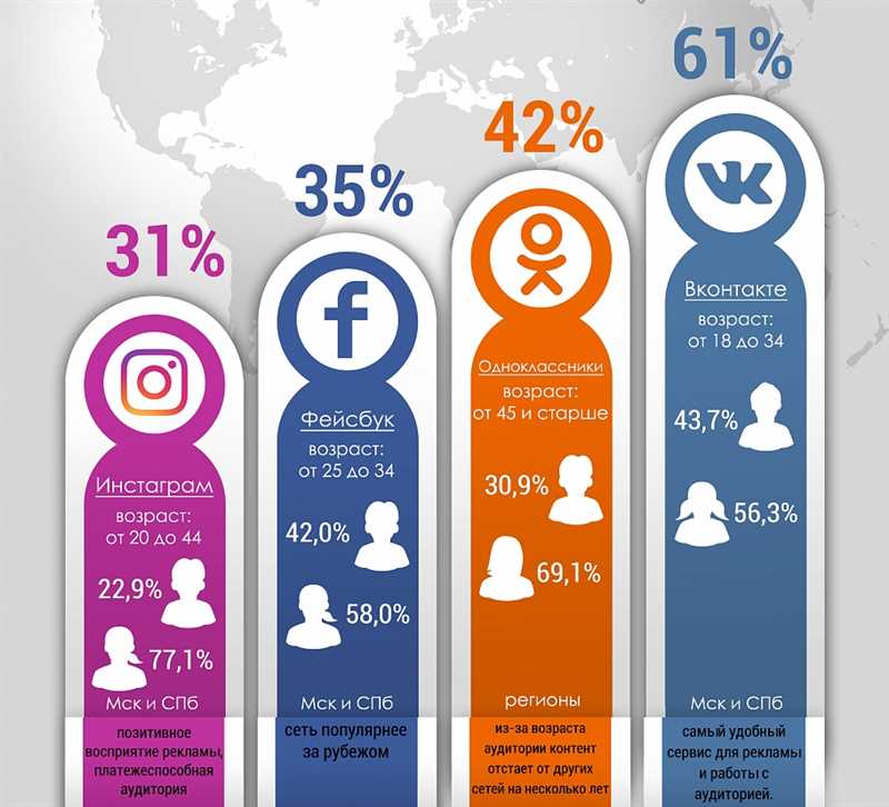 Собираем пользователей, которые видели рекламу в Facebook и Instagram и кликали на нее