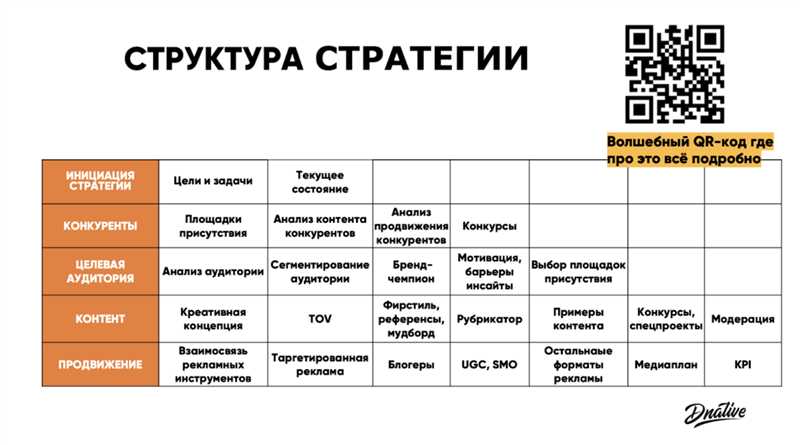 Исследование ключевых слов и конкурентов