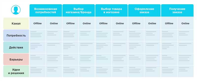 Как создать эффективный контент для пути покупателя на сайте