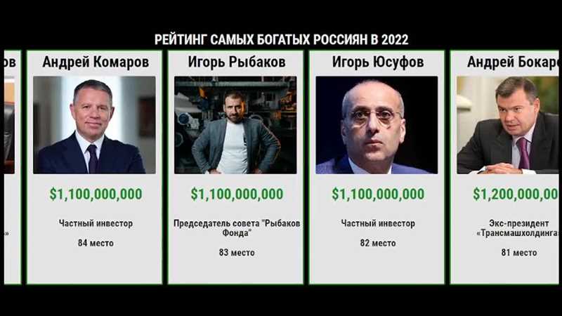 Преимущества российских стартапов