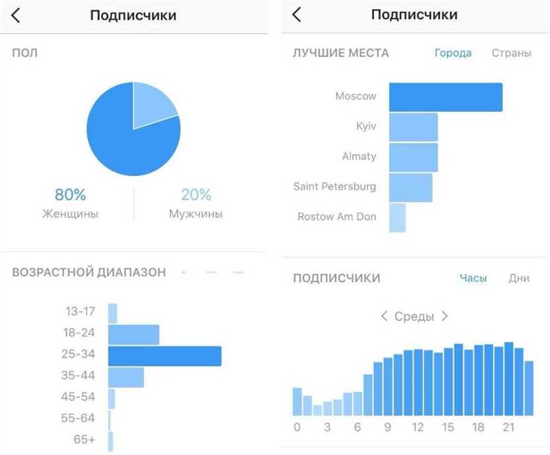 Как найти и просмотреть статистику в инстаграме