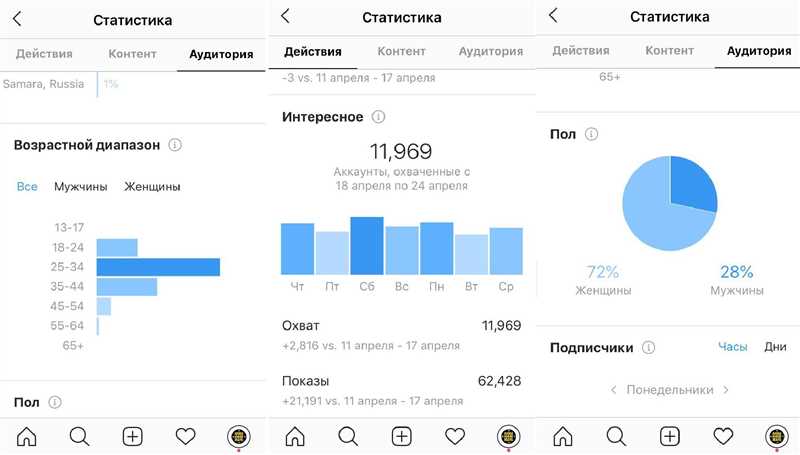 Статистика в инстаграм: ищем, смотрим, анализируем