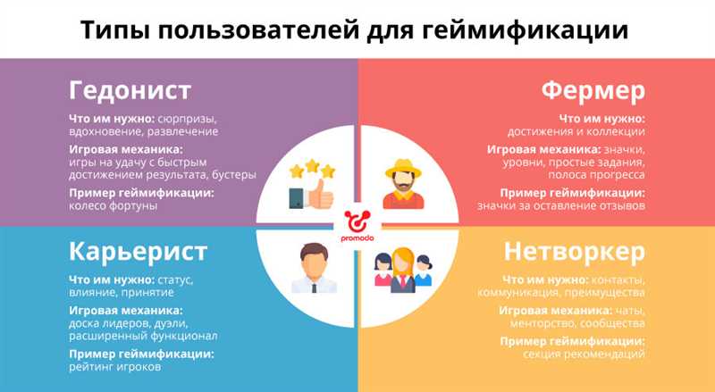 ТикТок и геймификация - игровые элементы как привлекательный инструмент для аудитории