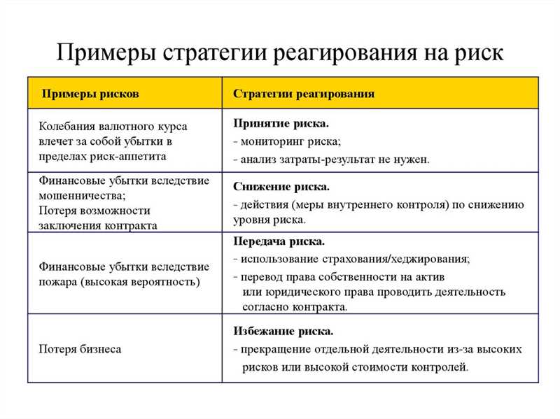 Понимание рисков: анализ потенциальных сценариев